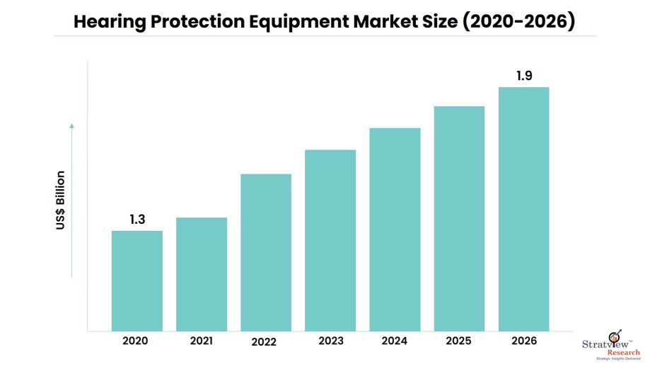 Hearing-Protection-Equipment-Market-Insights